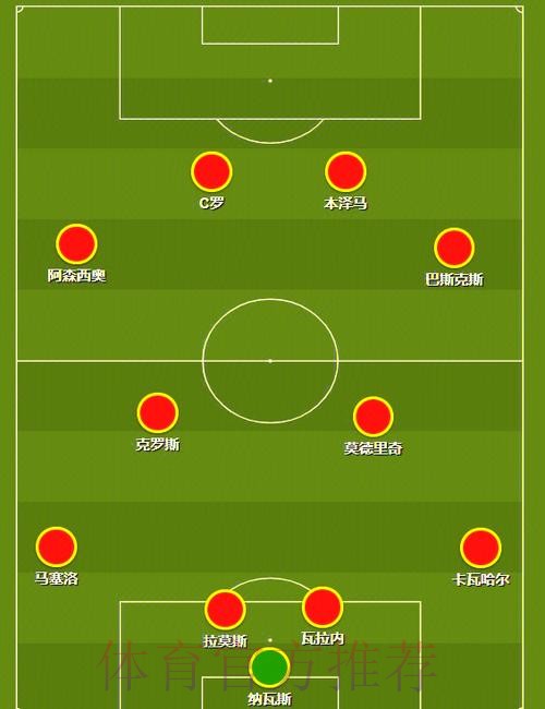 齐达内依赖第一阵容 半数队员出场不足1000分钟
